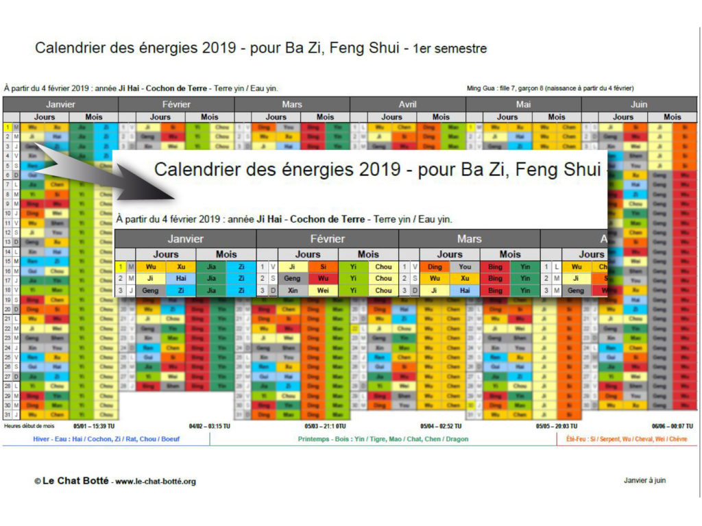 Calendrier des énergies 2019 de Caza Zen.